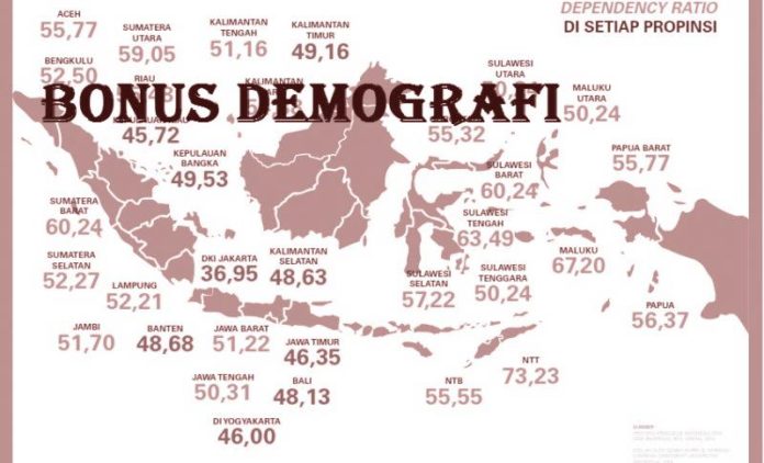 Bonus Demografi, Atau Bencana Demografi ? | Muda