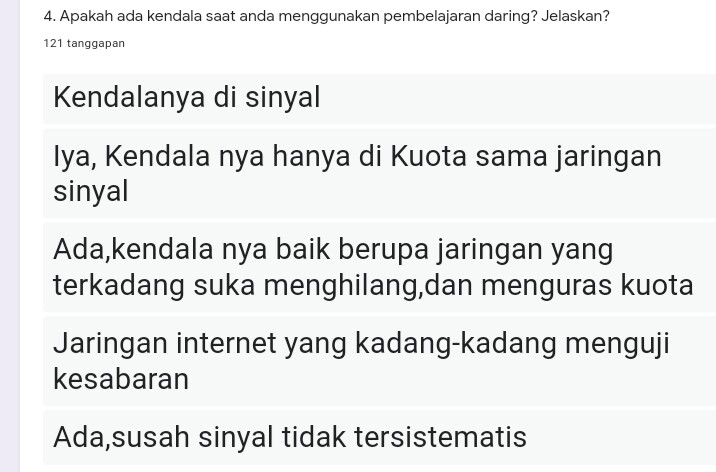 Pembelajaran Daring, Apakah Efektif Untuk Indonesia? | Muda