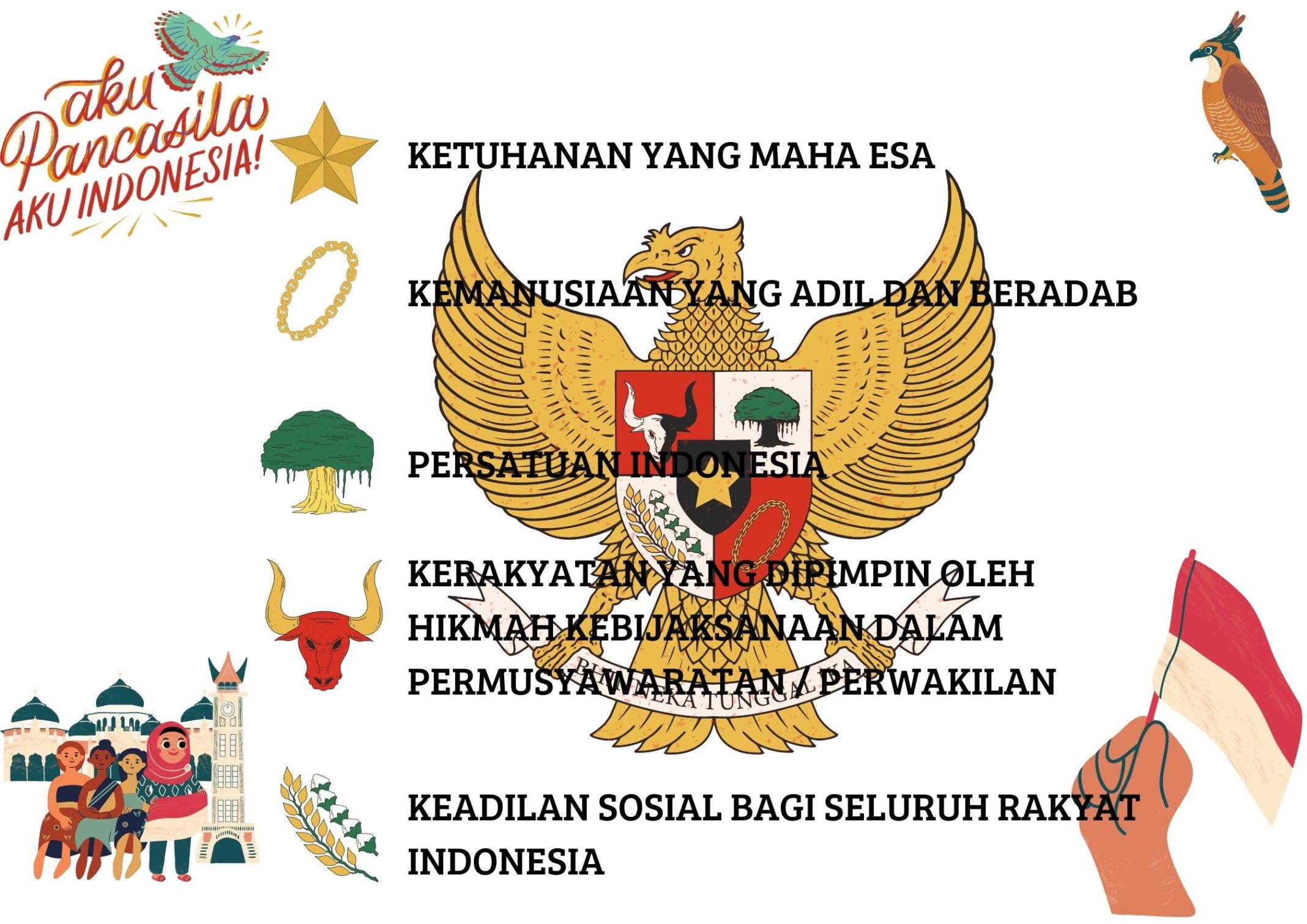 Pancasila Dan Para Milenial | Muda