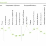 Sumber Foto: IMD World Competitiveness Booklet 2023